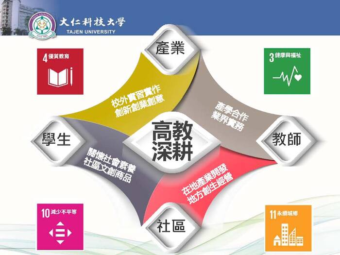 112-116 高教深耕計畫_01