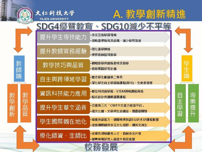 112-116 高教深耕計畫_02