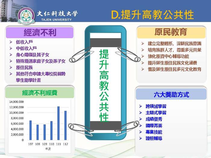 112-116 高教深耕計畫_05